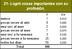 sindrome_burnout_medicos/logros_importantes_profesion