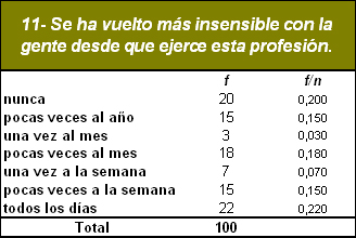 sindrome_burnout_medicos/perdida_sensibilidad_personal sindrome_burnout_medicos/perdida_sensibilidad_personal