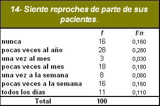 sindrome_burnout_medicos/reproches_de_pacientes sindrome_burnout_medicos/reproches_de_pacientes