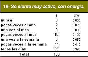 sindrome_burnout_medicos/sentimiento_actividad_energia sindrome_burnout_medicos/sentimiento_actividad_energia