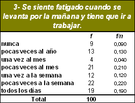 sindrome_burnout_medicos/sentimiento_fatiga_matutino sindrome_burnout_medicos/sentimiento_fatiga_matutino