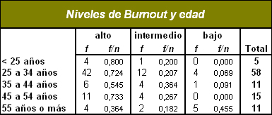 sindrome_burnout_medicos/tabla_burnout_edad sindrome_burnout_medicos/tabla_burnout_edad