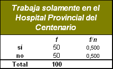 sindrome_burnout_medicos/tabla_trabajo_hospital