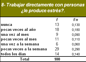 sindrome_burnout_medicos/trabajo_directo_personas sindrome_burnout_medicos/trabajo_directo_personas