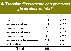 sindrome_burnout_medicos/trabajo_directo_personas