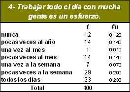 sindrome_burnout_medicos/trabajo_multitudinario_esfuerzo