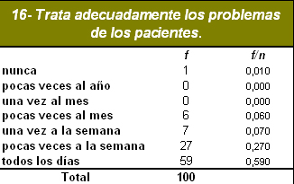 sindrome_burnout_medicos/tratamiento_adecuado_problemas sindrome_burnout_medicos/tratamiento_adecuado_problemas