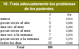 sindrome_burnout_medicos/tratamiento_adecuado_problemas