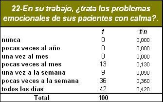 sindrome_burnout_medicos/tratamiento_emocionales_calma sindrome_burnout_medicos/tratamiento_emocionales_calma