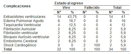 sindrome_coronario_agudo/arritmias_embolias_shock sindrome_coronario_agudo/arritmias_embolias_shock