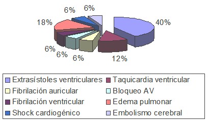 sindrome_coronario_agudo/complicaciones_isquemia_miocardica