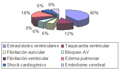 sindrome_coronario_agudo/complicaciones_isquemia_miocardica sindrome_coronario_agudo/complicaciones_isquemia_miocardica