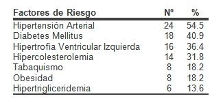 sindrome_coronario_agudo/factores_riesgo_SCA sindrome_coronario_agudo/factores_riesgo_SCA