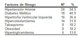 sindrome_coronario_agudo/factores_riesgo_SCA