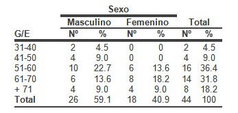 sindrome_coronario_agudo/riesgo_edad_sexo sindrome_coronario_agudo/riesgo_edad_sexo