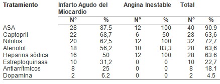 sindrome_coronario_agudo/tratamiento_formas_clinicas sindrome_coronario_agudo/tratamiento_formas_clinicas