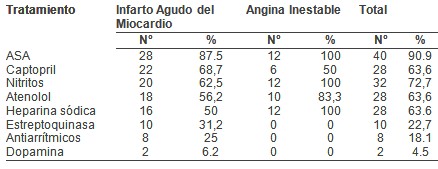 sindrome_coronario_agudo/tratamiento_formas_clinicas