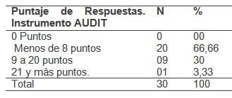 tabaco_alcohol_enfermeras/consumo_bebida_tipo