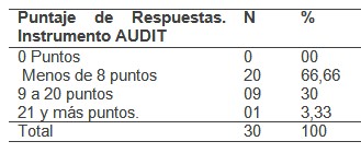 tabaco_alcohol_enfermeras/consumo_bebida_tipo