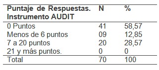 tabaco_alcohol_enfermeras/consumo_cantidad_mujeres