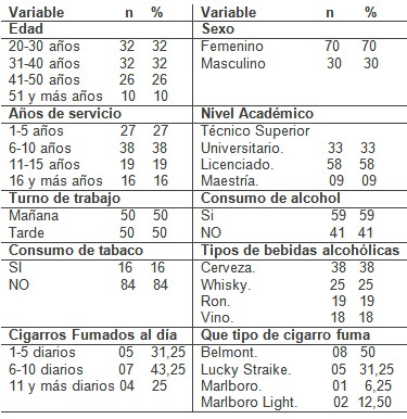tabaco_alcohol_enfermeras/consumo_cantidad_tipo
