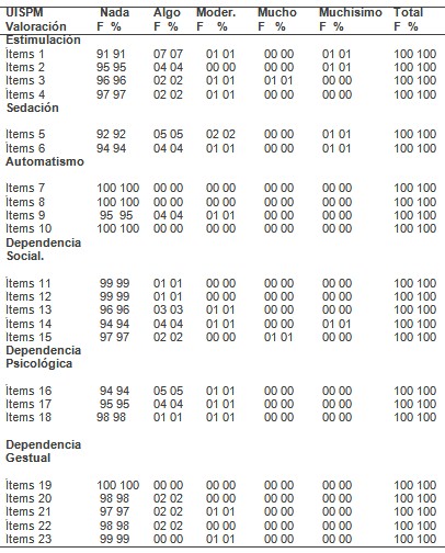 tabaco_alcohol_enfermeras/consumo_tabaco_tipo