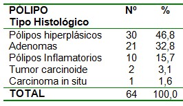 videoendoscopia_endoscopia_polipectomia/anatomia_patologica_polipos videoendoscopia_endoscopia_polipectomia/anatomia_patologica_polipos