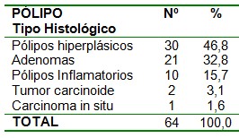 videoendoscopia_endoscopia_polipectomia/anatomia_patologica_polipos