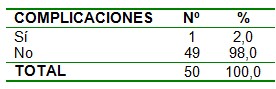 videoendoscopia_endoscopia_polipectomia/extirpacion_polipo_complicaciones videoendoscopia_endoscopia_polipectomia/extirpacion_polipo_complicaciones