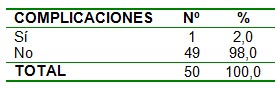 videoendoscopia_endoscopia_polipectomia/extirpacion_polipo_complicaciones