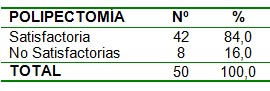 videoendoscopia_endoscopia_polipectomia/extirpacion_polipo_satisfactoria videoendoscopia_endoscopia_polipectomia/extirpacion_polipo_satisfactoria