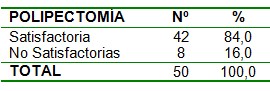 videoendoscopia_endoscopia_polipectomia/extirpacion_polipo_satisfactoria