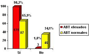 acidos_biliares_heces/acido_lesiones_histologia acidos_biliares_heces/acido_lesiones_histologia