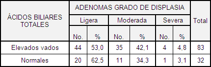 acidos_biliares_heces/adenomas_displasia_acidos