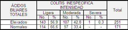 acidos_biliares_heces/colitis_inespecifica_acidos