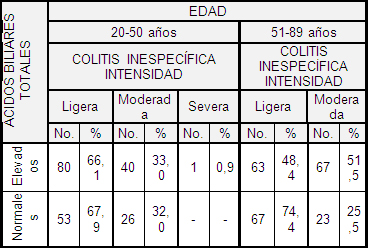 acidos_biliares_heces/colitis_inespecifica_edad acidos_biliares_heces/colitis_inespecifica_edad