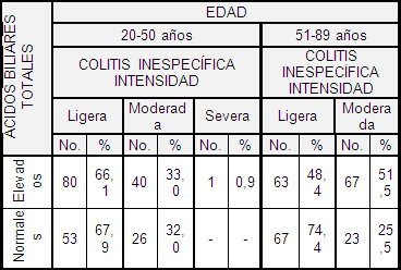 acidos_biliares_heces/colitis_inespecifica_edad