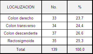 acidos_biliares_heces/distribucion_colitis_inespecifica