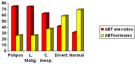 acidos_biliares_heces/distribucion_lesiones_endoscopicas