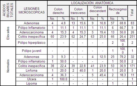 acidos_biliares_heces/lesiones_acido_colon acidos_biliares_heces/lesiones_acido_colon