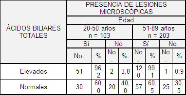acidos_biliares_heces/lesiones_microscopicas_edad acidos_biliares_heces/lesiones_microscopicas_edad
