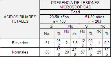 acidos_biliares_heces/lesiones_microscopicas_edad