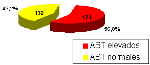 acidos_biliares_heces/niveles_biliares_totales acidos_biliares_heces/niveles_biliares_totales