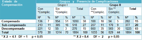 apoyo_vital_avanzado/complicaciones