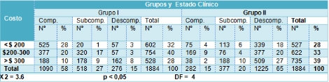 apoyo_vital_avanzado/costo_estado