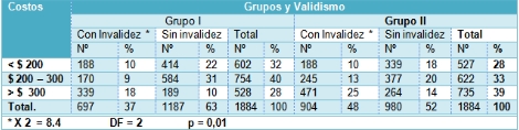 apoyo_vital_avanzado/costos
