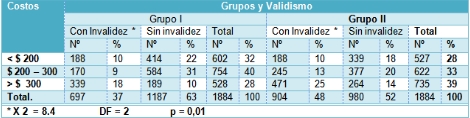 apoyo_vital_avanzado/costos