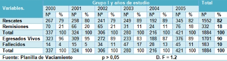 apoyo_vital_avanzado/grupoI