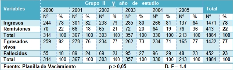 apoyo_vital_avanzado/grupoII