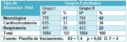 apoyo_vital_avanzado/grupos_estudiados